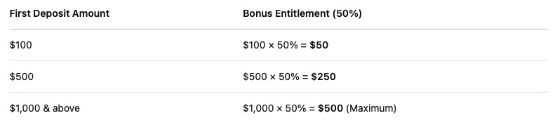 Wisuno 50% Welcome Bonus